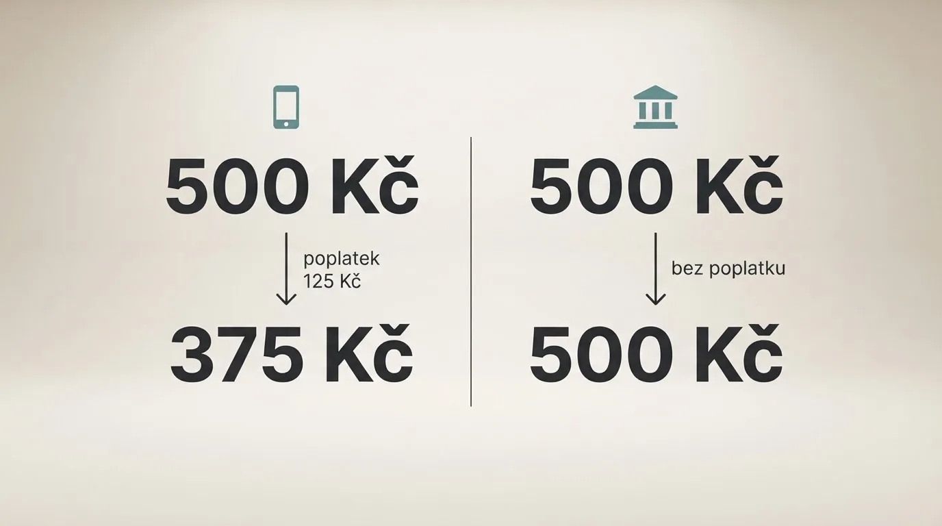Kalkulačka nebo mobilní telefon s porovnáním — vklad 500 Kč přes SMS (na účet dorazí 375 Kč) a přes bankovní převod (na účet dorazí celých 500 Kč)